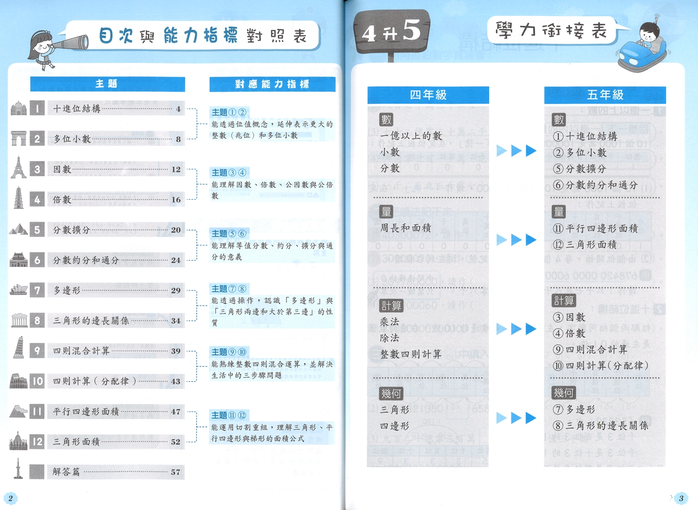 【國小暑假115】奇鼎 數學搶先營-4升5